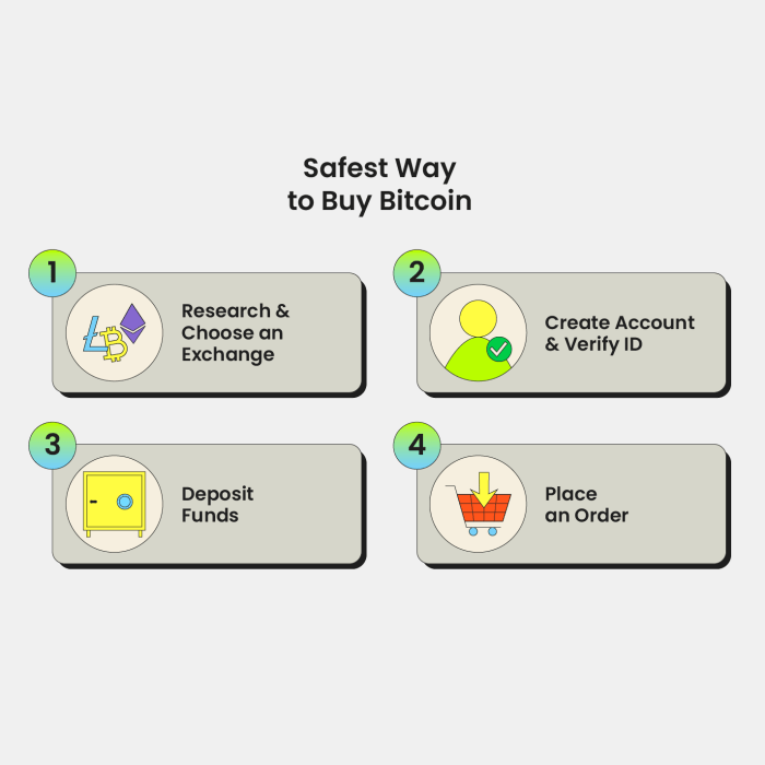 How to Buy Bitcoin: A Step-By-Step Guide